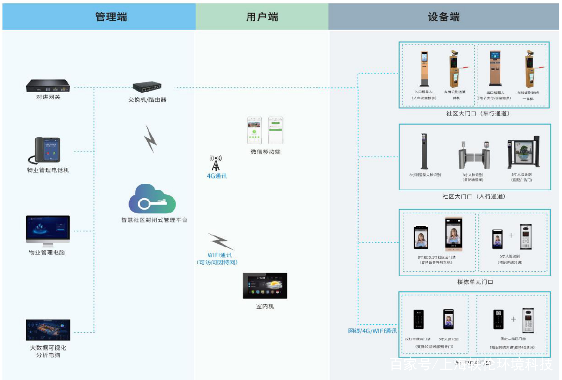 智能门禁安防系统 筑牢校园安全的第一道防线